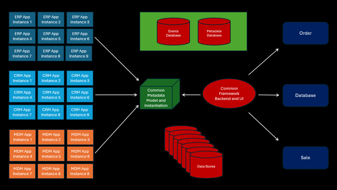 Common Framework